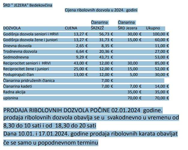 Cjenik dozvola 2024